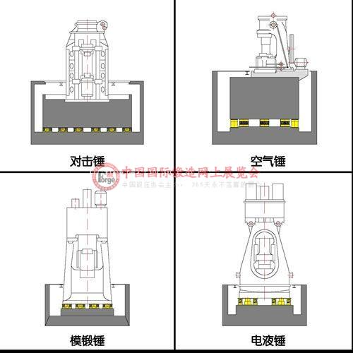 隔而固在锻锤上的应用