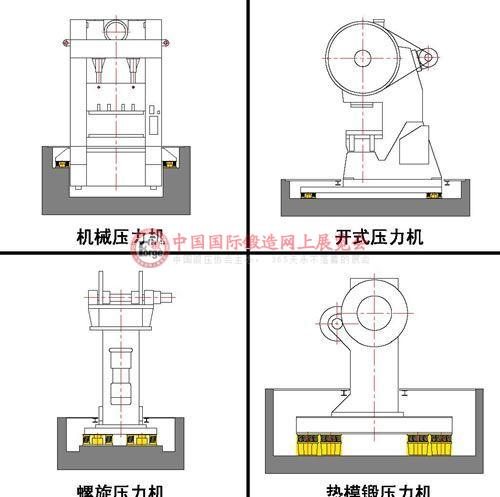 隔而固在压力机上的应用