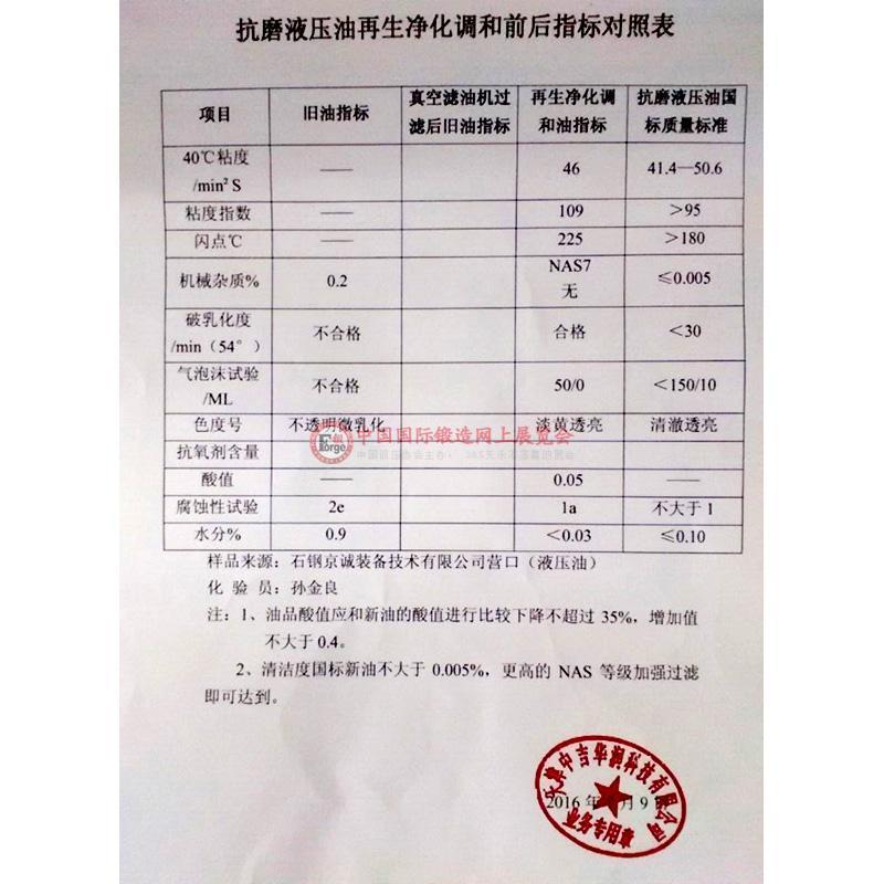 指标对照表