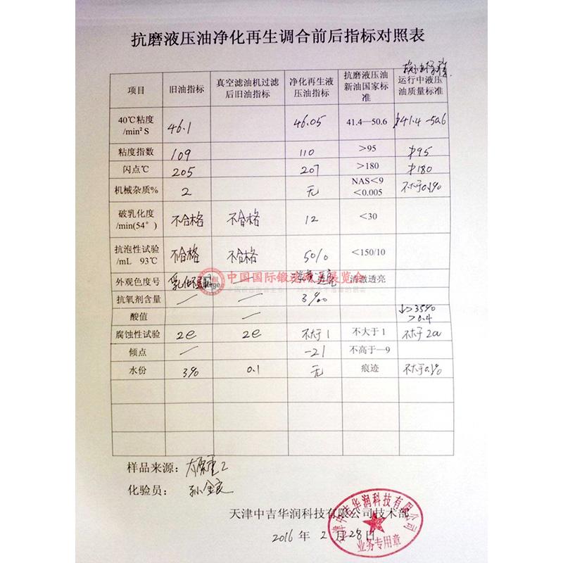 指标对照表