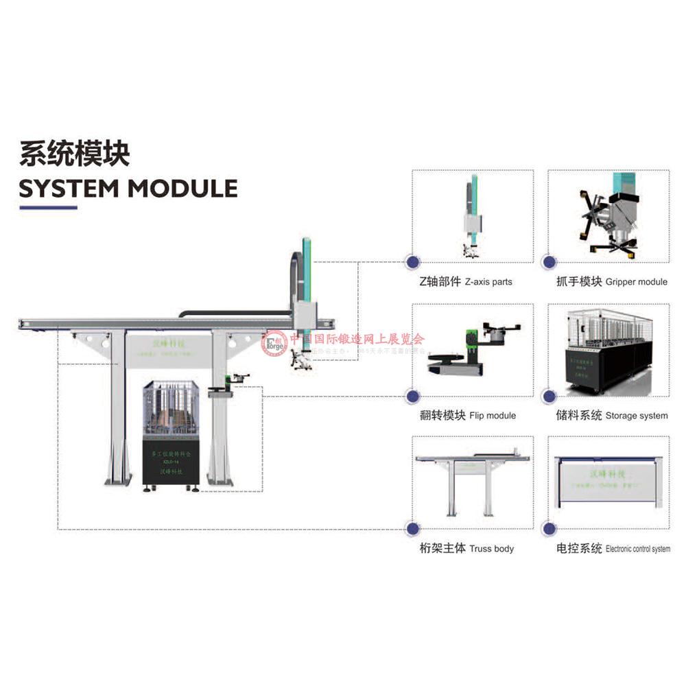 系统模块