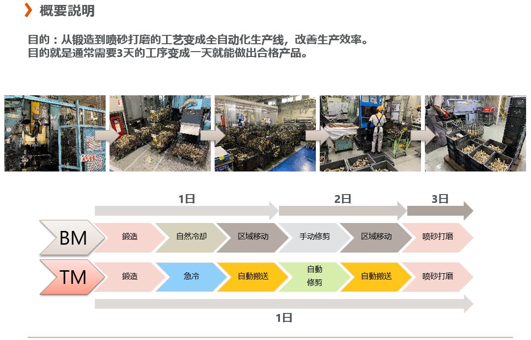 锻造自动化线