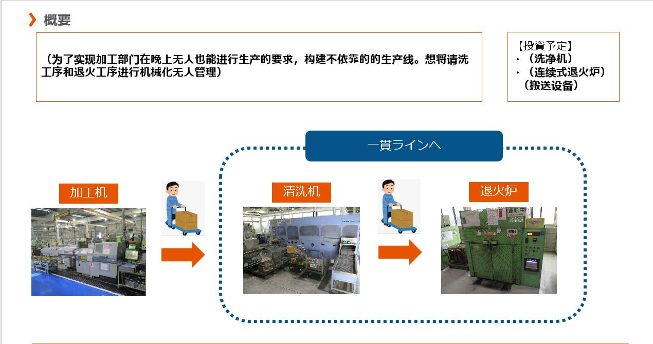 锻造机加工自动线