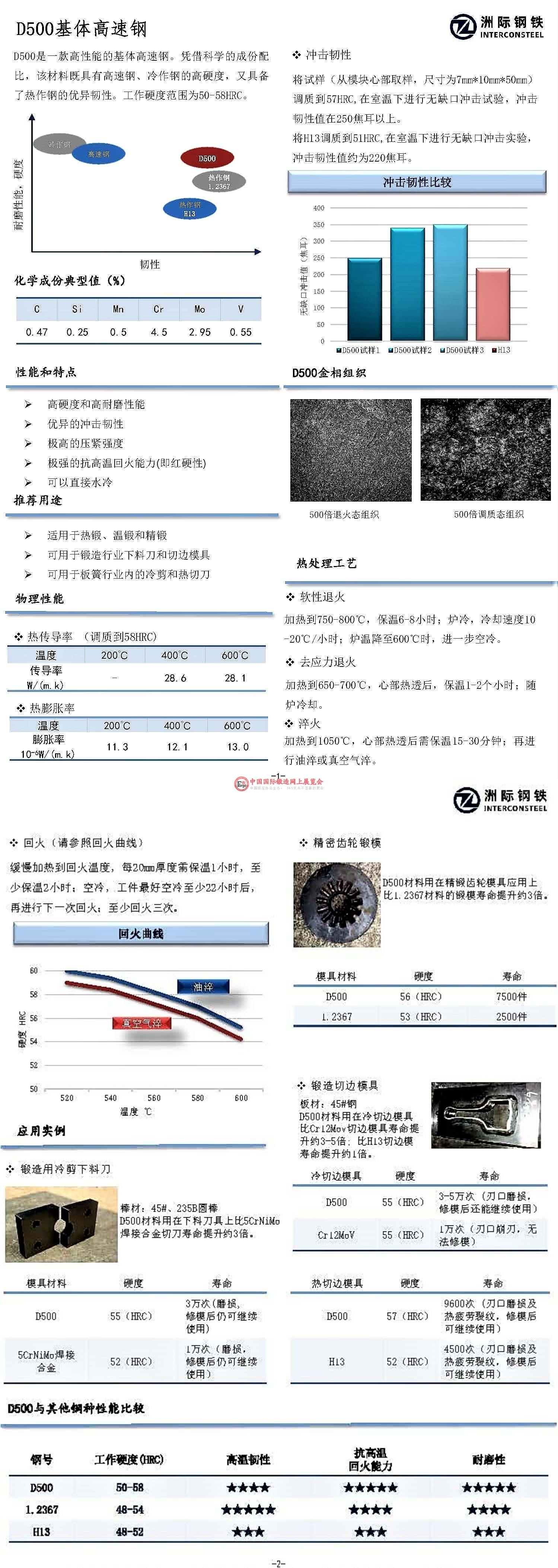 D500基体高速钢