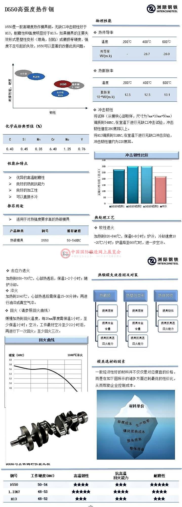 D550高强度热作钢