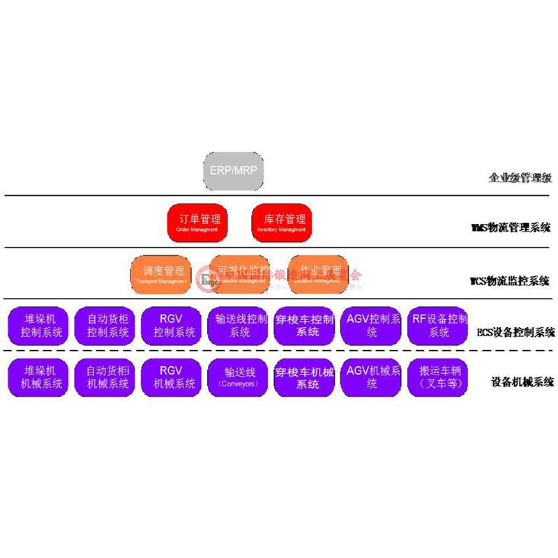 智能化立体仓储系统软件系统