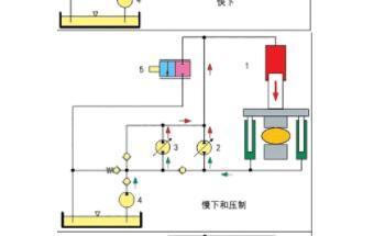 潘克改进型正弦直接驱动系统新进展