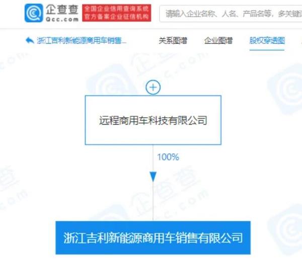 吉利成立新能源商用车销售公司，注册资本1000万